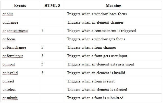 event references in html img3