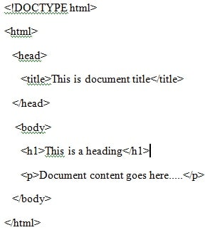 HTML Overview html overview img1
