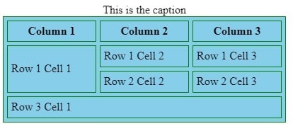 Tables In HTML tables in html img2