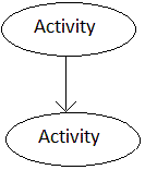 activity diagram action flow activity diagram action flow