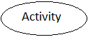 activity diagram action states activity diagram action states