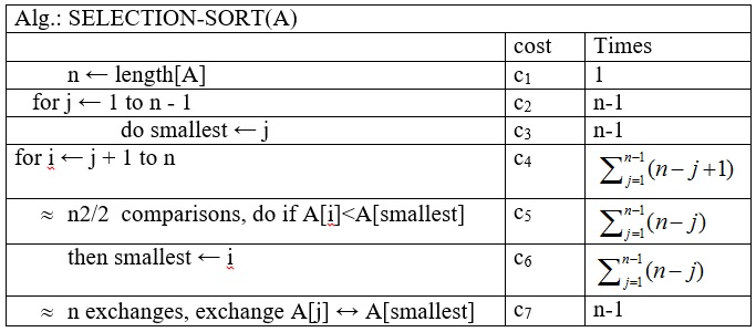 Analysis of Selection Sort