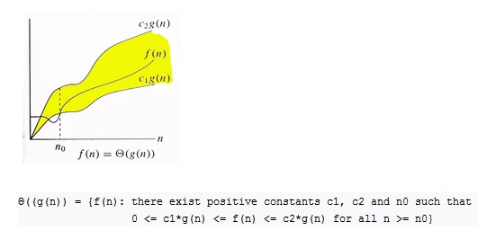 Asymptotic Analysis Algorithm Asymptotic Analysis Algorithm