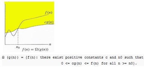 Ω Notation Ω Notation