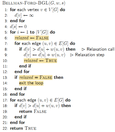 Bellman–Ford algorithm