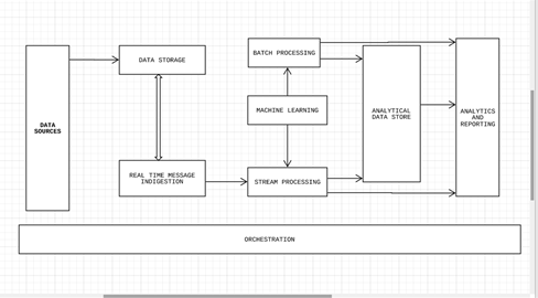 big data sample big data sample