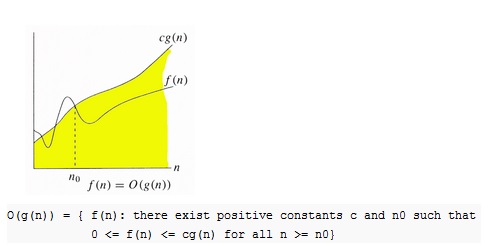 Big O notation Big O notation
