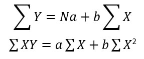 Bivariate Frequency Distribution image 11