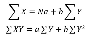 Bivariate Frequency Distribution image 12