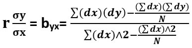 Bivariate Frequency Distribution image 18