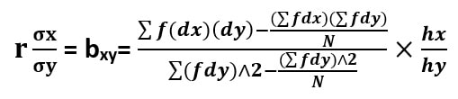 Bivariate Frequency Distribution image 20
