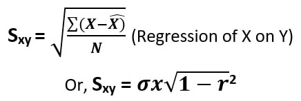 Bivariate Frequency Distribution image 22