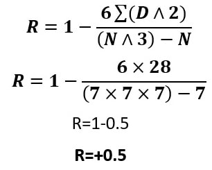 Bivariate Frequency Distribution image 6