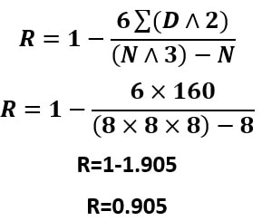 Bivariate Frequency Distribution image 7