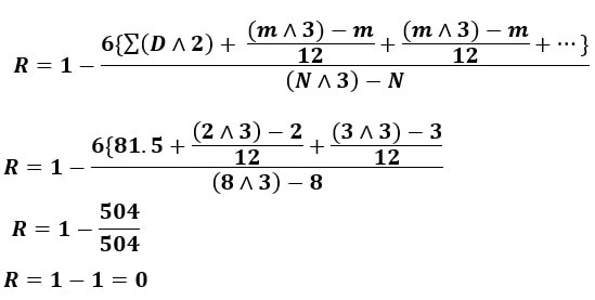 Bivariate Frequency Distribution image 9