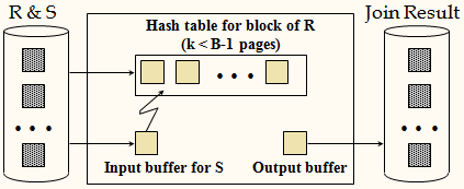 block nested loop join block nested loop join