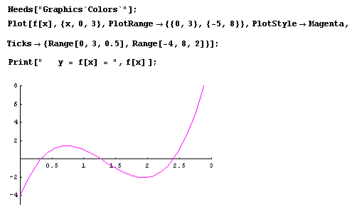 Brent’s Algorithm Example 3