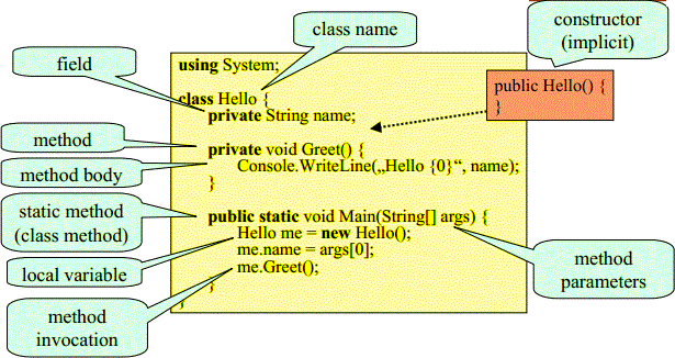 Expressions And Operators