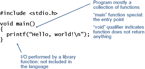 Code In C Programming Example - Assign a C Progamming coder Now image.