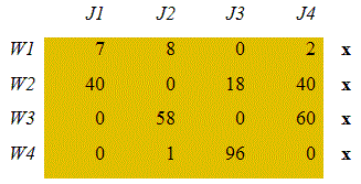 Cover all zeros with a minimum number of lines