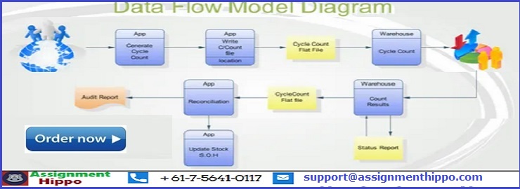 Data Flow Diagram Assignment Help
