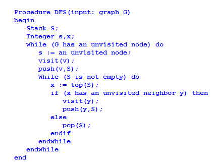 Depth First Search Algorithm