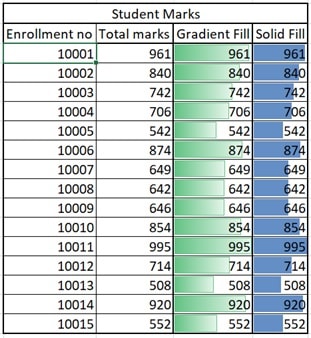 Excel Data Analysis Conditional Formatting Image 14