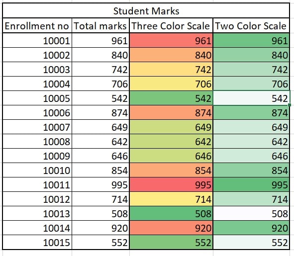 Excel Data Analysis Conditional Formatting Image 16
