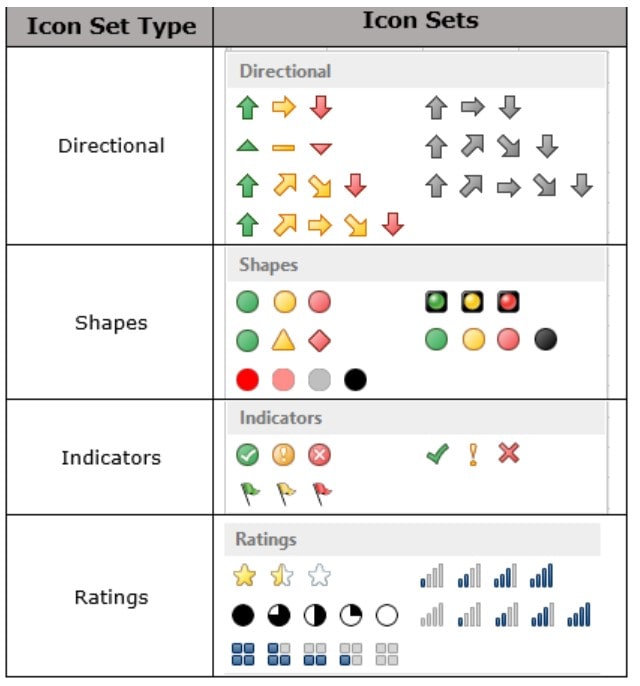 Excel Data Analysis Conditional Formatting Image 17
