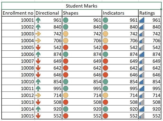 Excel Data Analysis Conditional Formatting Image 18