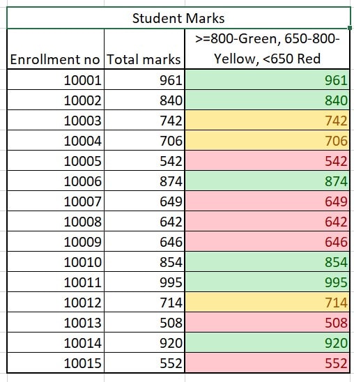 Excel Data Analysis Conditional Formatting Image 5