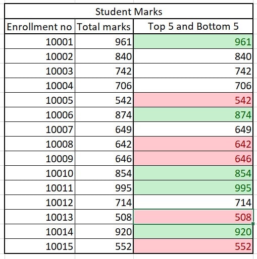 Excel Data Analysis Conditional Formatting Image 9
