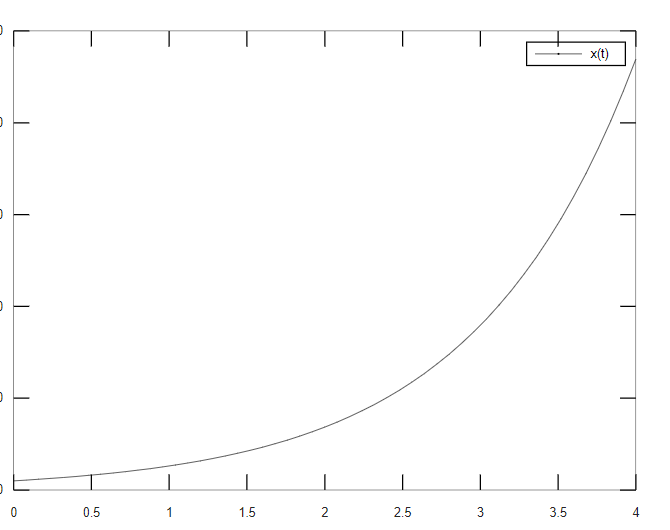 Solving differential equations in matlab