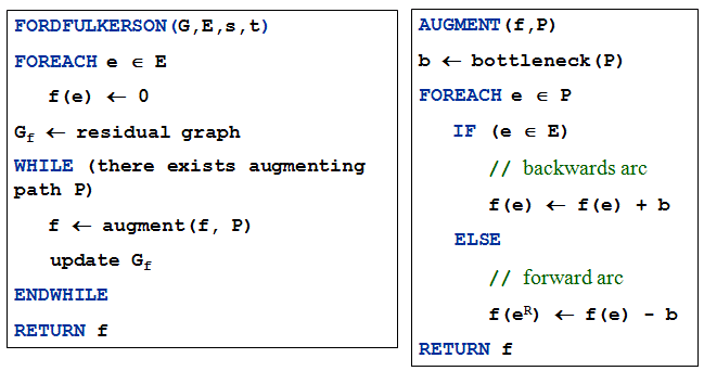 The Ford-Fulkerson’s Algorithm The Ford-Fulkerson’s Algorithm
