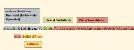 format for the APA Referencing for the BOOK