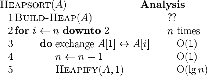 Heap Sort Heap Sort