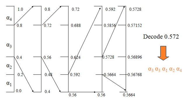 huffman decode