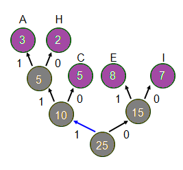 Huffman Decoding 1