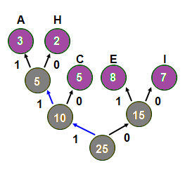 Huffman Decoding 2