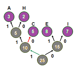 Huffman Decoding 5