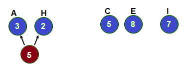 Huffman-Tree Construction 2