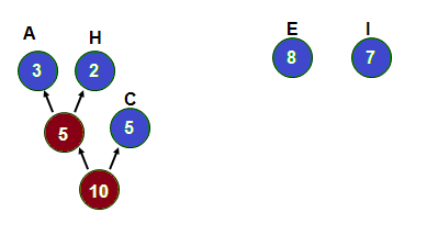 Huffman-Tree Construction 3