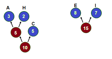 Huffman-Tree Construction 4