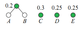 huffman tree step2