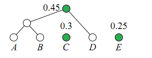 huffman tree step3