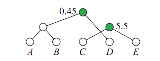 huffman tree step4