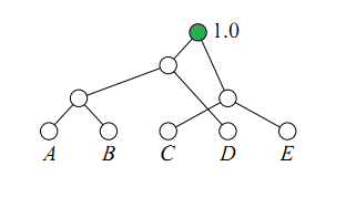 huffman tree step5