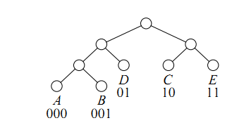 huffman tree step6