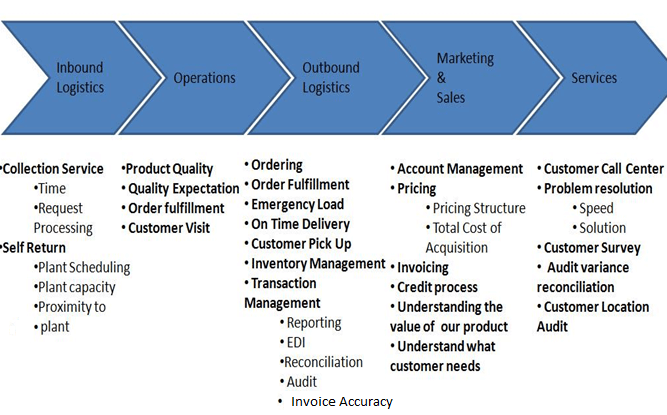 implementing project management