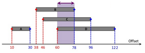 Marzullo’s algorithm